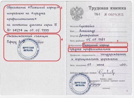 Внесение изменений в трудовую книжку записей