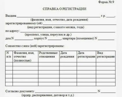 Справка о составе семьи